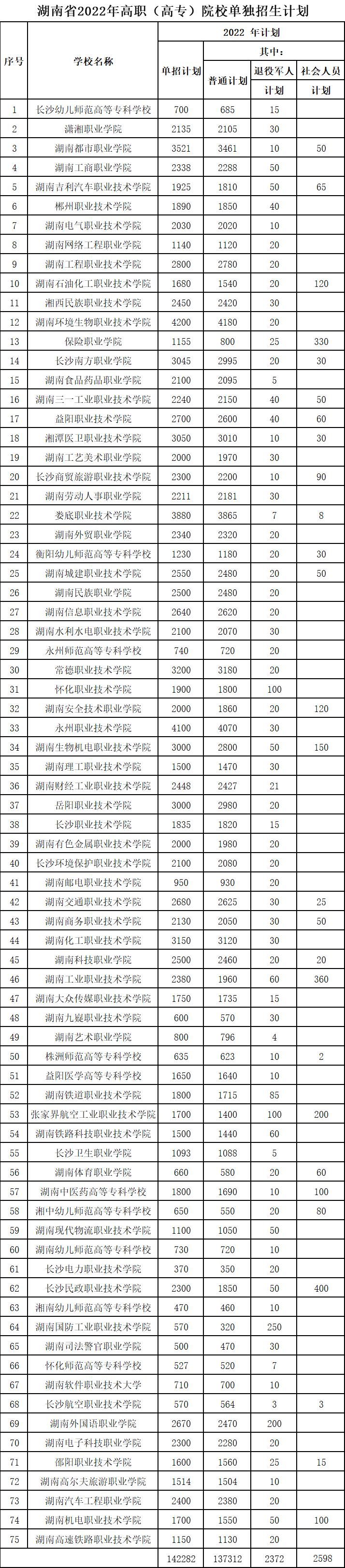 湖南省单招学校排名榜及其综合实力解析