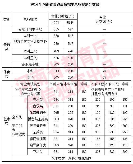 二本高考分数线的背后故事与解读