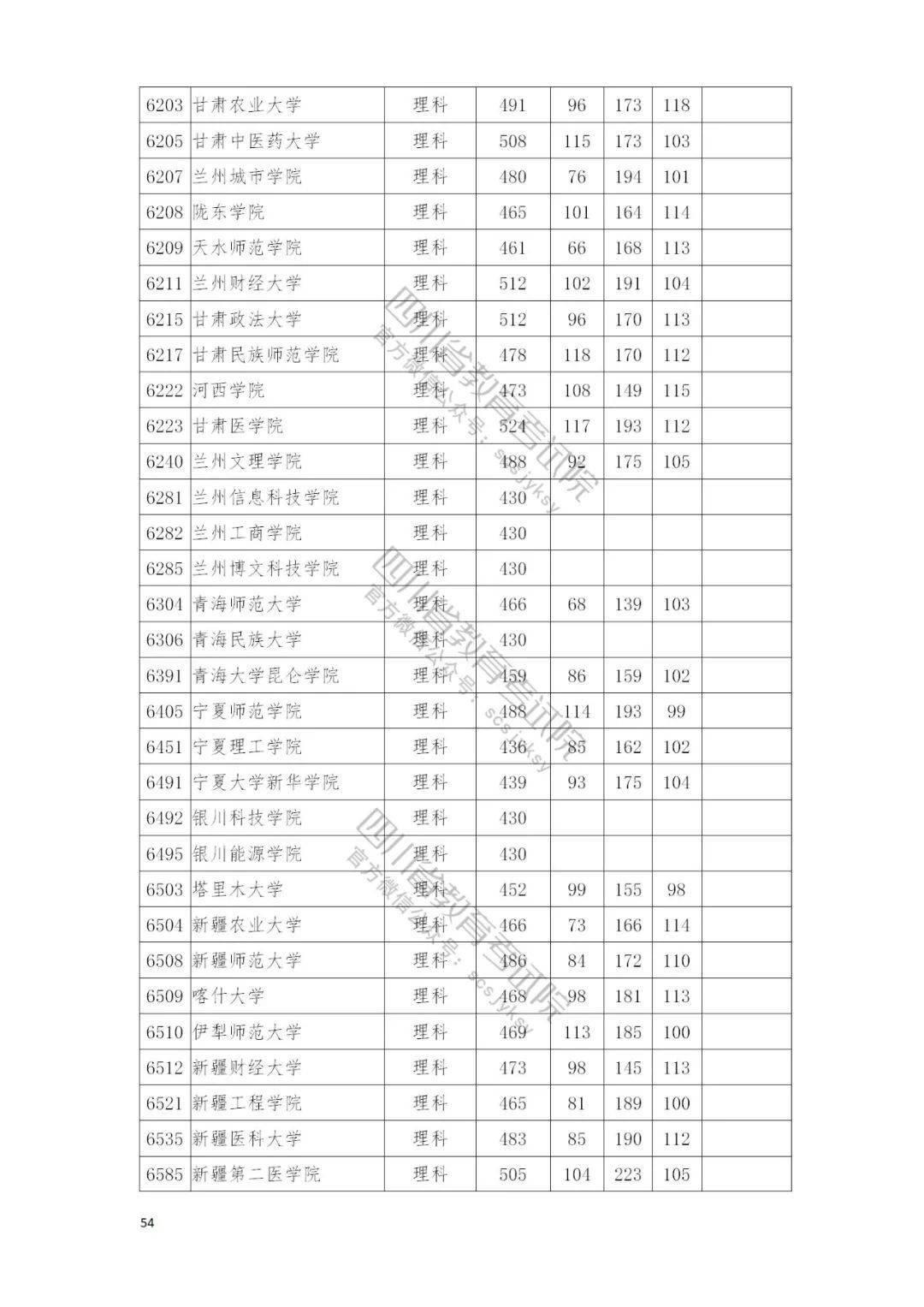 四川二本大学排名榜及其影响力分析