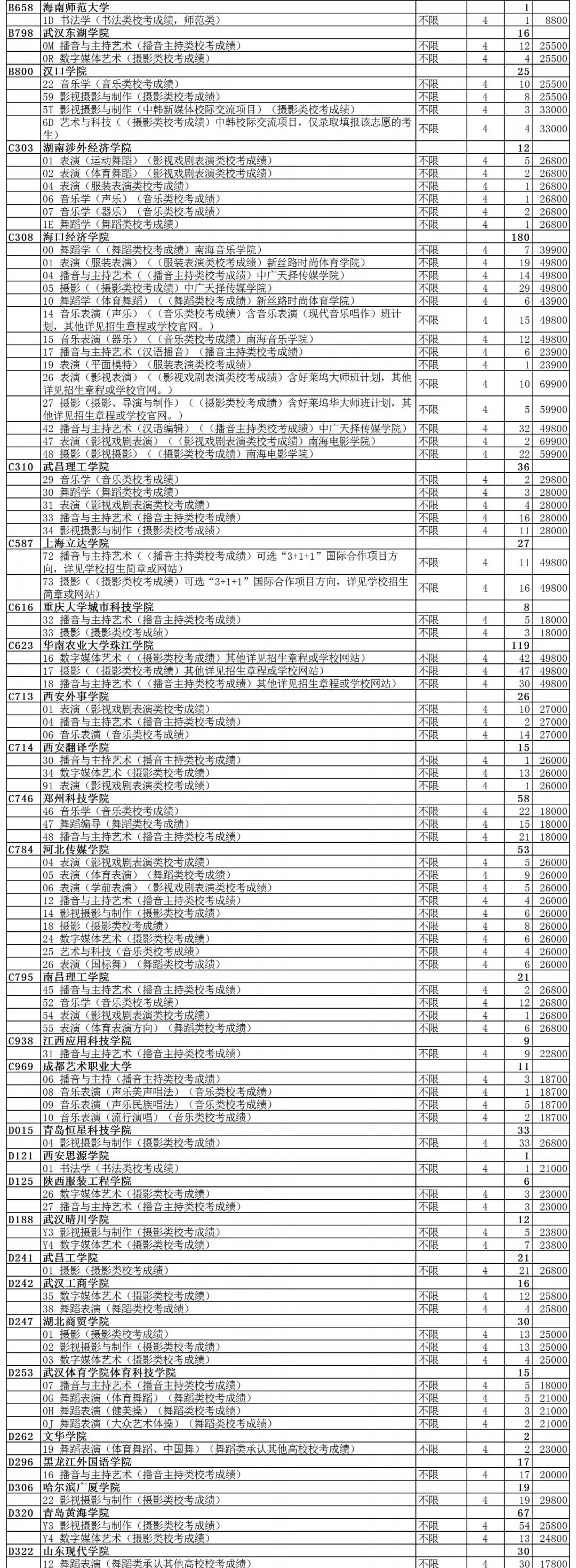 山东省春季高考学校名单概览