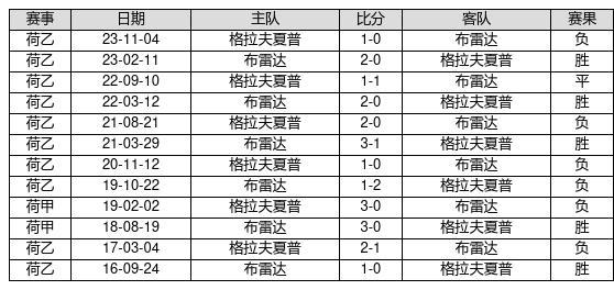 新澳门近30期开奖号码记录{