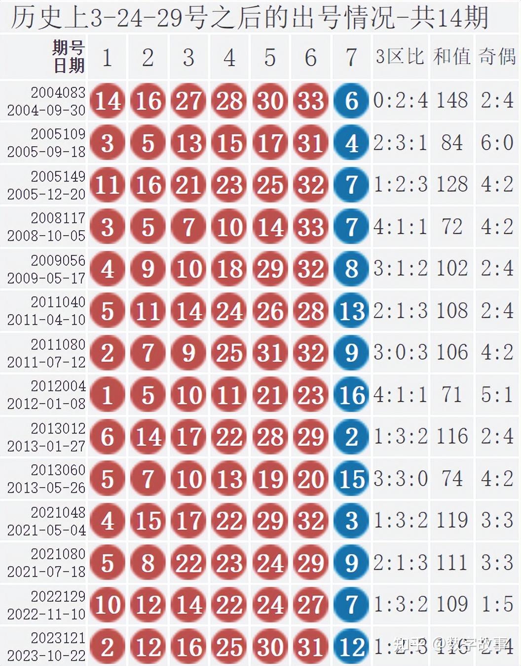 218219现场开码{