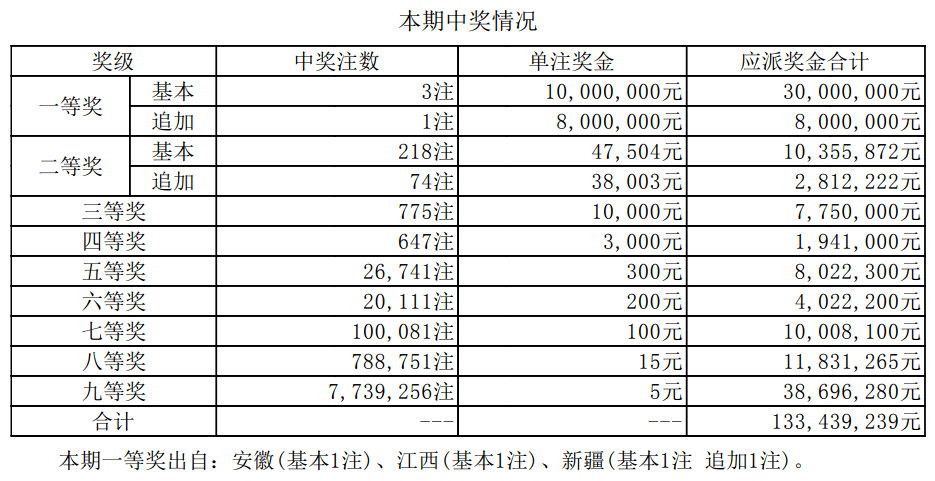 澳门开奖记录开奖结果2025最新{