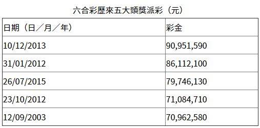 香落六公彩开奖结果{