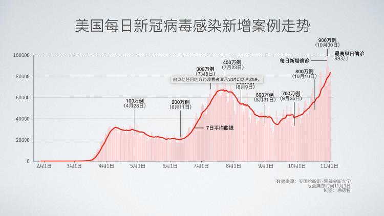 美国新型冠状病毒最新消息新闻{
