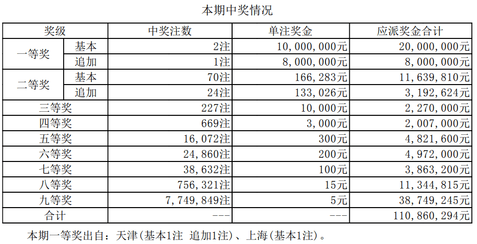 特马今晚开奖号码查询{