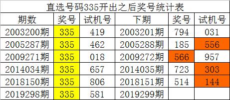 白姐公开一码2019138期{