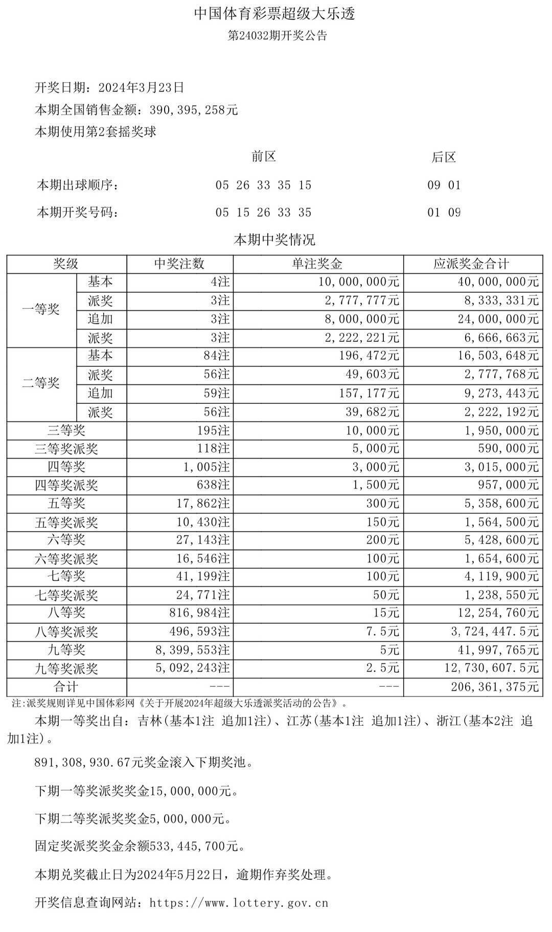 2023年澳门天天彩开奖记录039期详解{