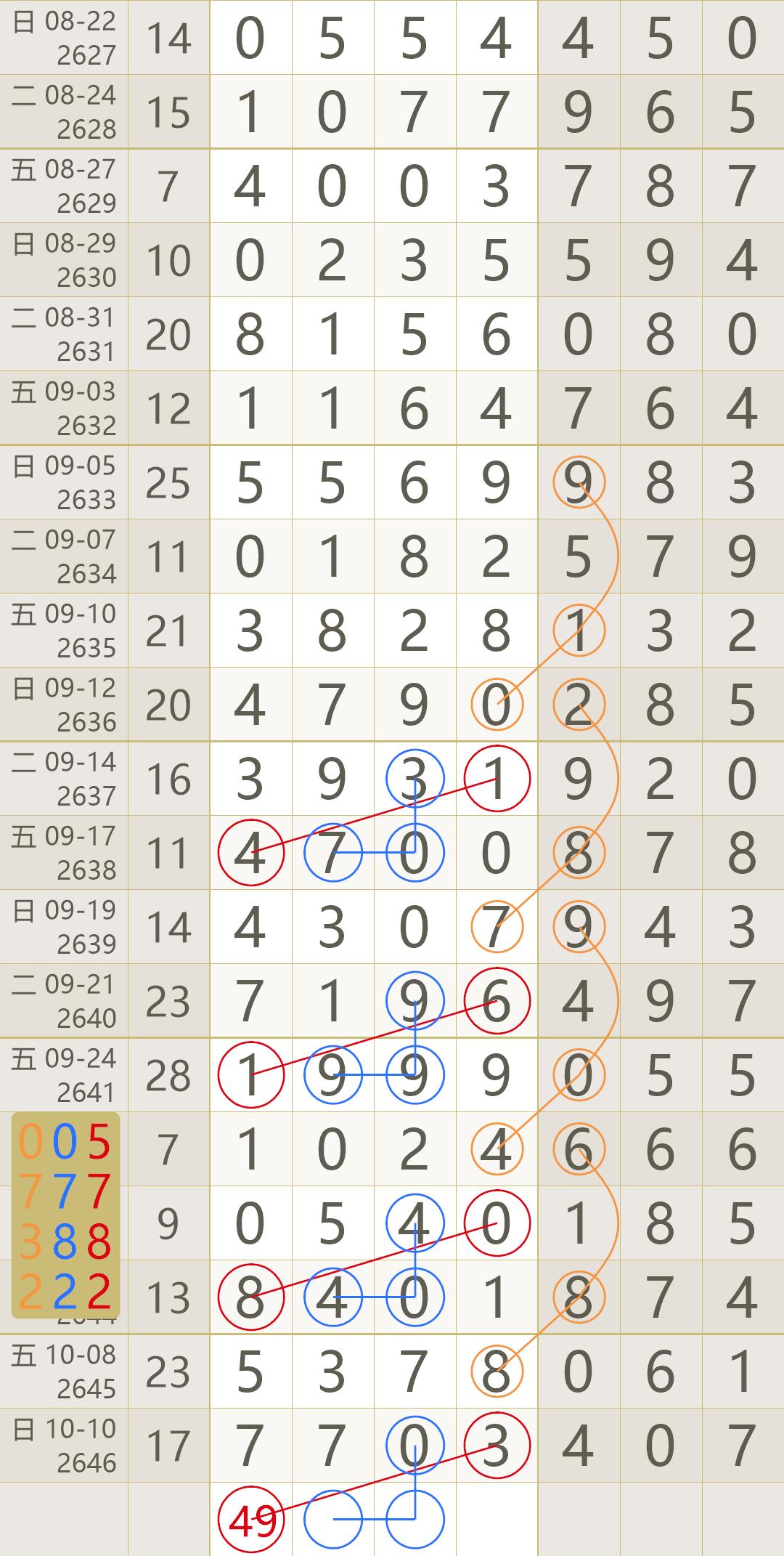 招生问答 第133页