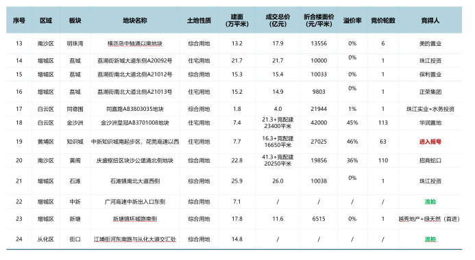 新澳门最新开奖记录大全查询表{