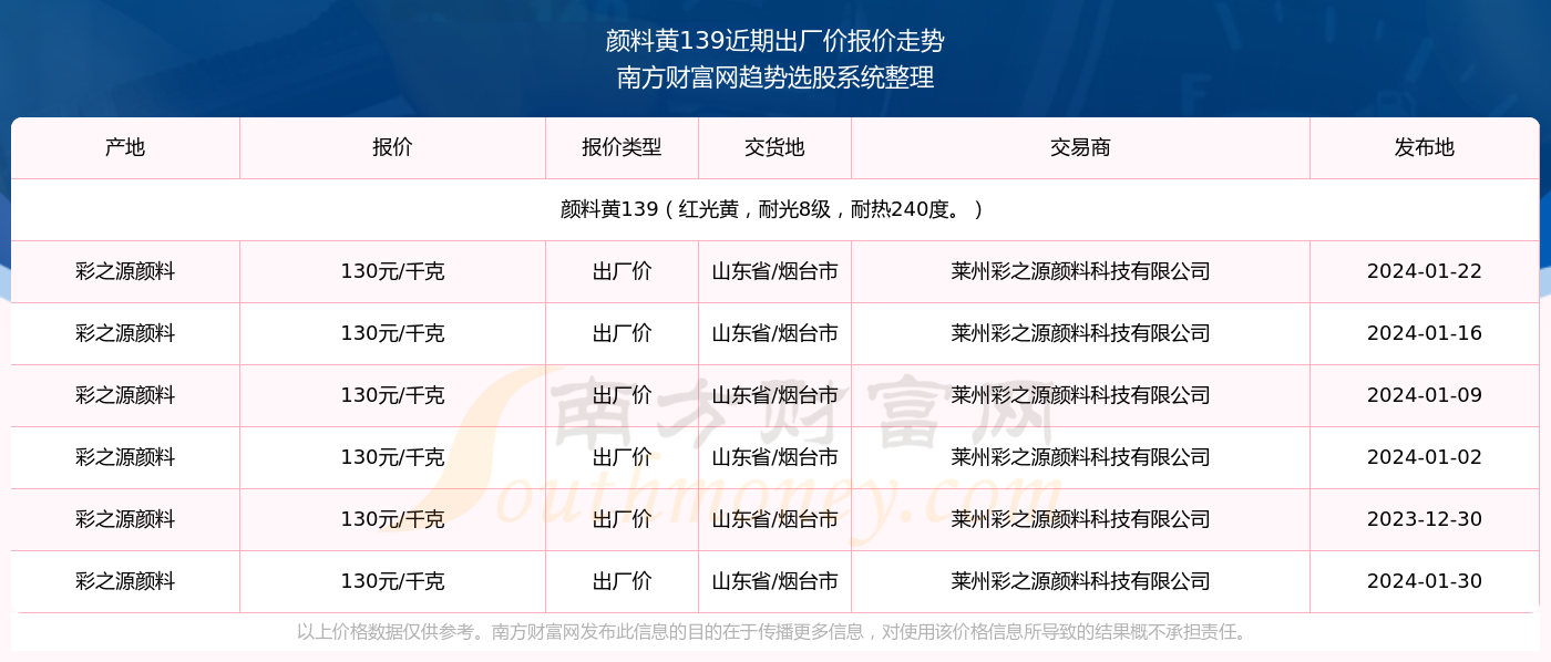 024年新澳门开奖结果查询2024年1月30日开奖结果{