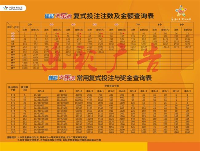 招生问答 第92页