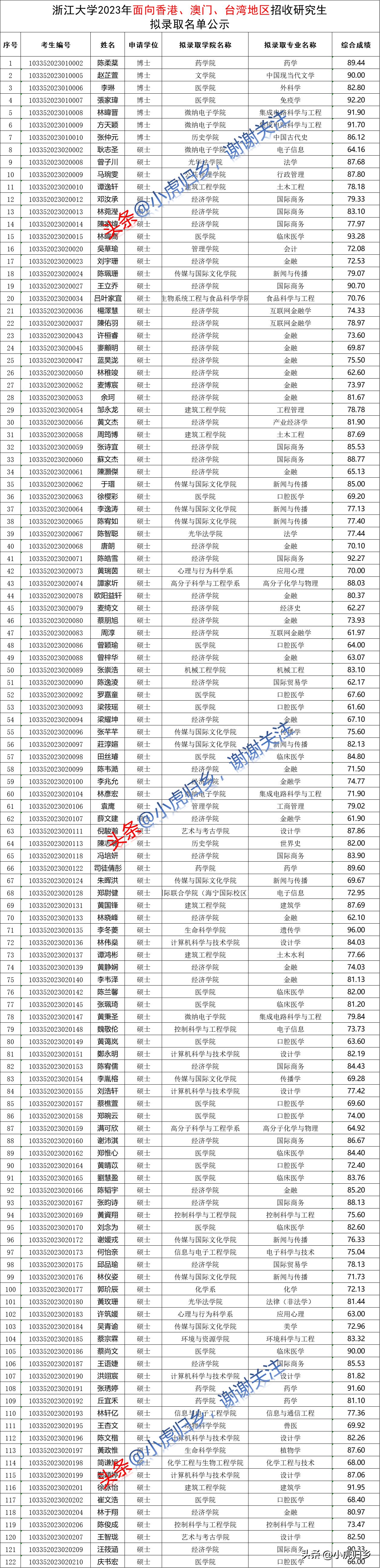 2023最准资料香港大全下载{