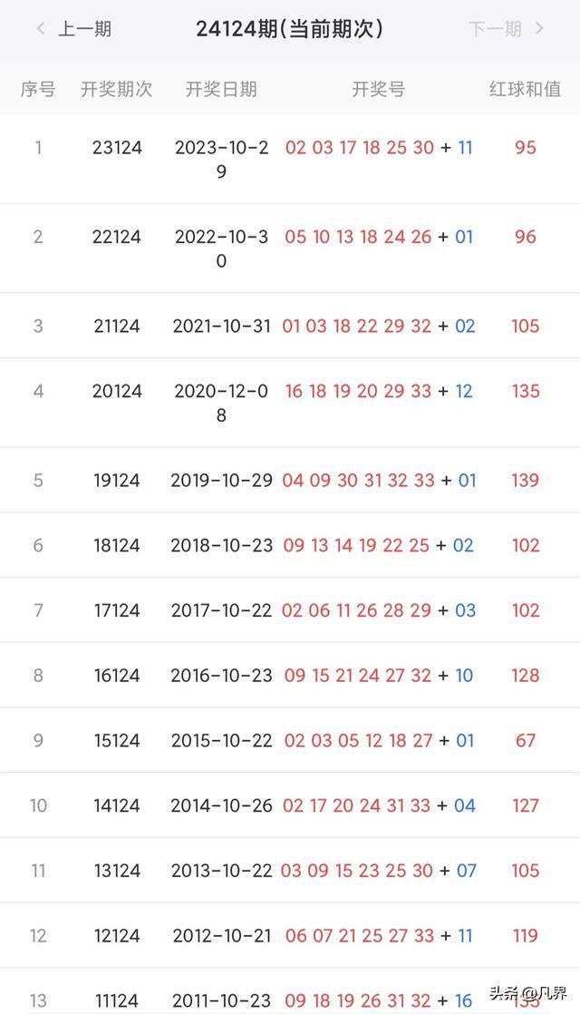 新澳开奖记录今天结果查询{