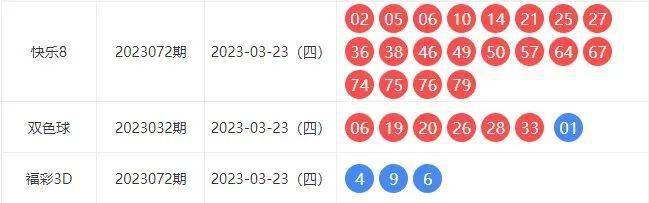 新彩六开奖结果资料查询表最新消息{