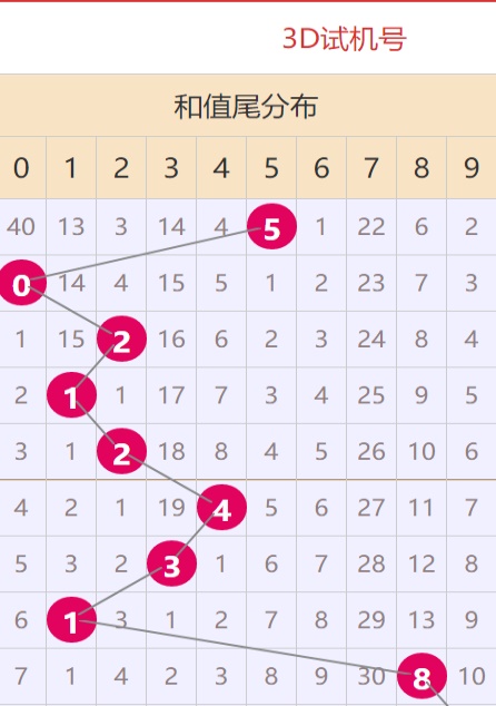 二四六天下彩可免费资料大全一一{