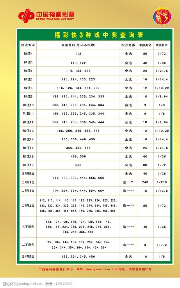 澳门今期开奖结果开奖查询表格{