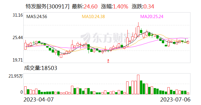 澳门码今晚开什么特马2023澳门2023年今晚开一肖{