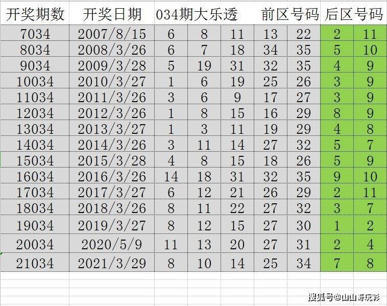 吉利平码论坛购买建议{