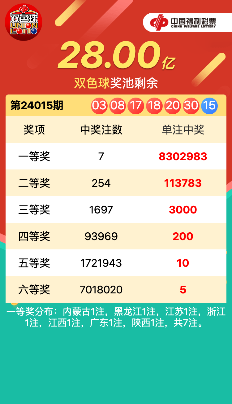 福彩开奖结果今天双色球开奖号码{