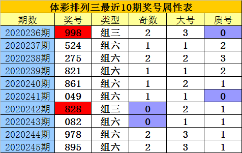报考指南 第82页