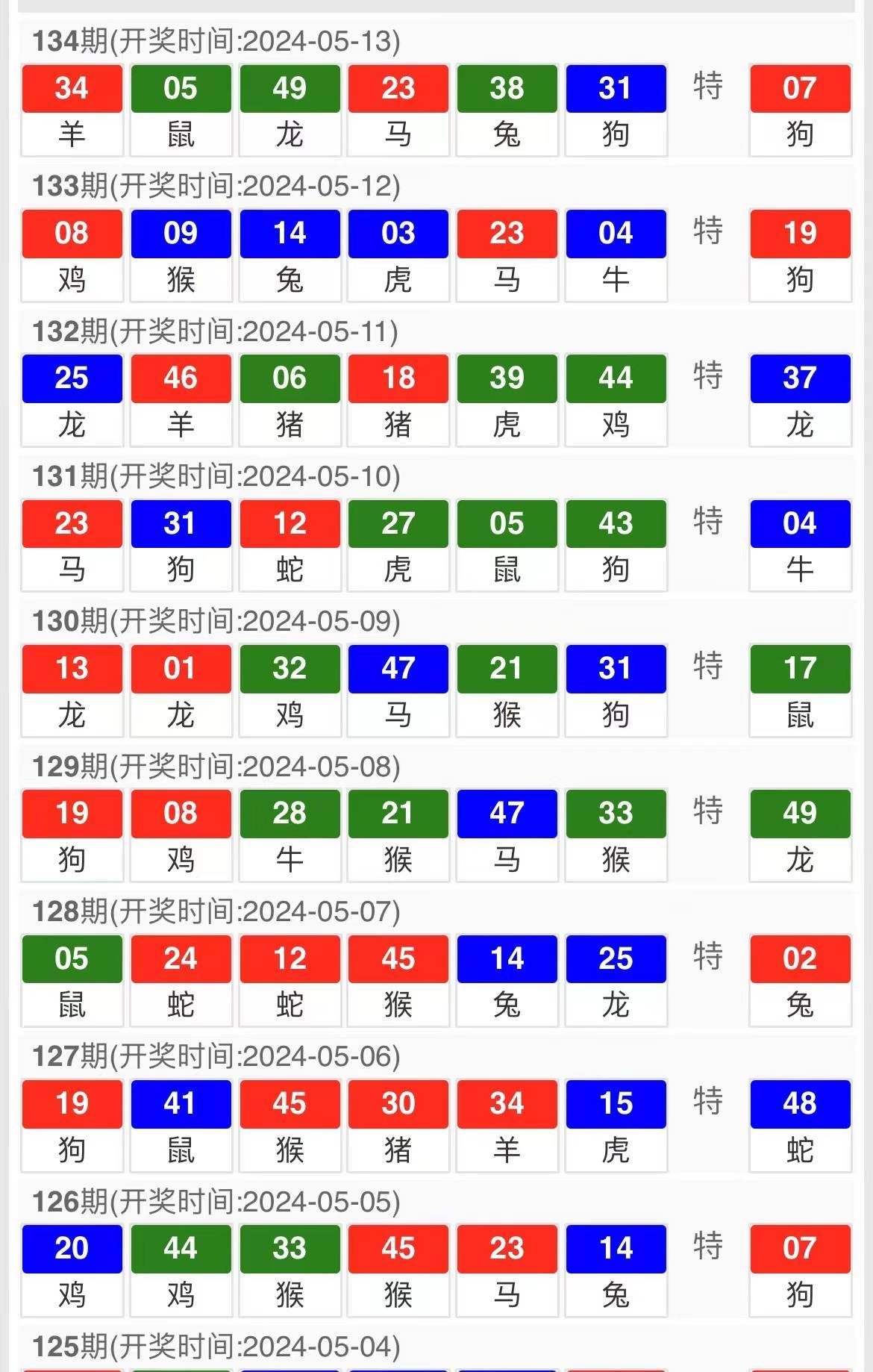 今晚澳门一肖一码必中109期开奖{