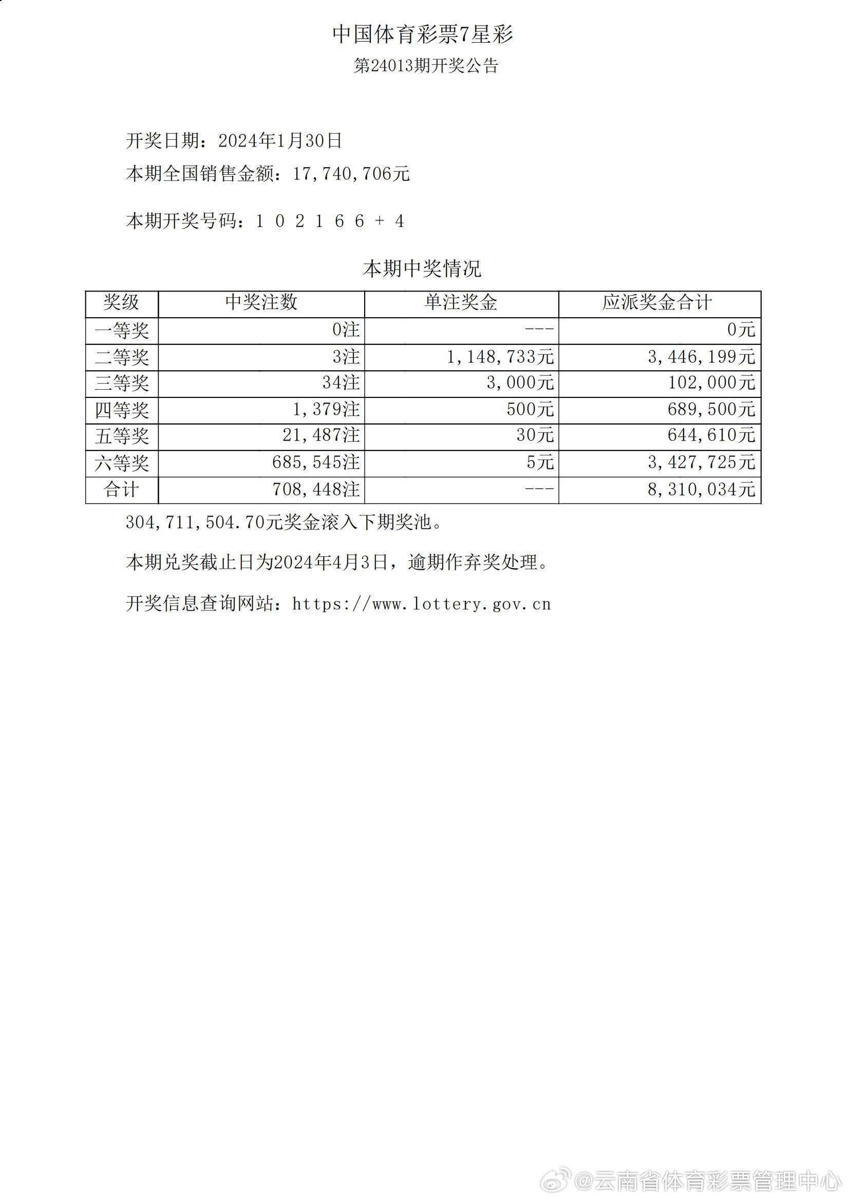 澳门开奖记录开奖结果2024澳门113期开奖结果{