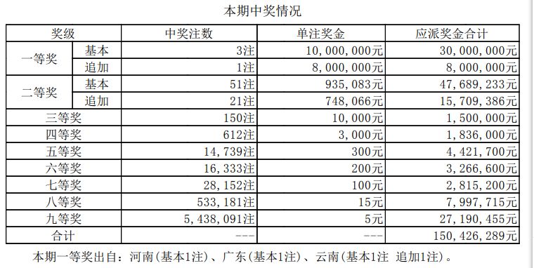 新奥历史开奖最新结果十开奖记录{