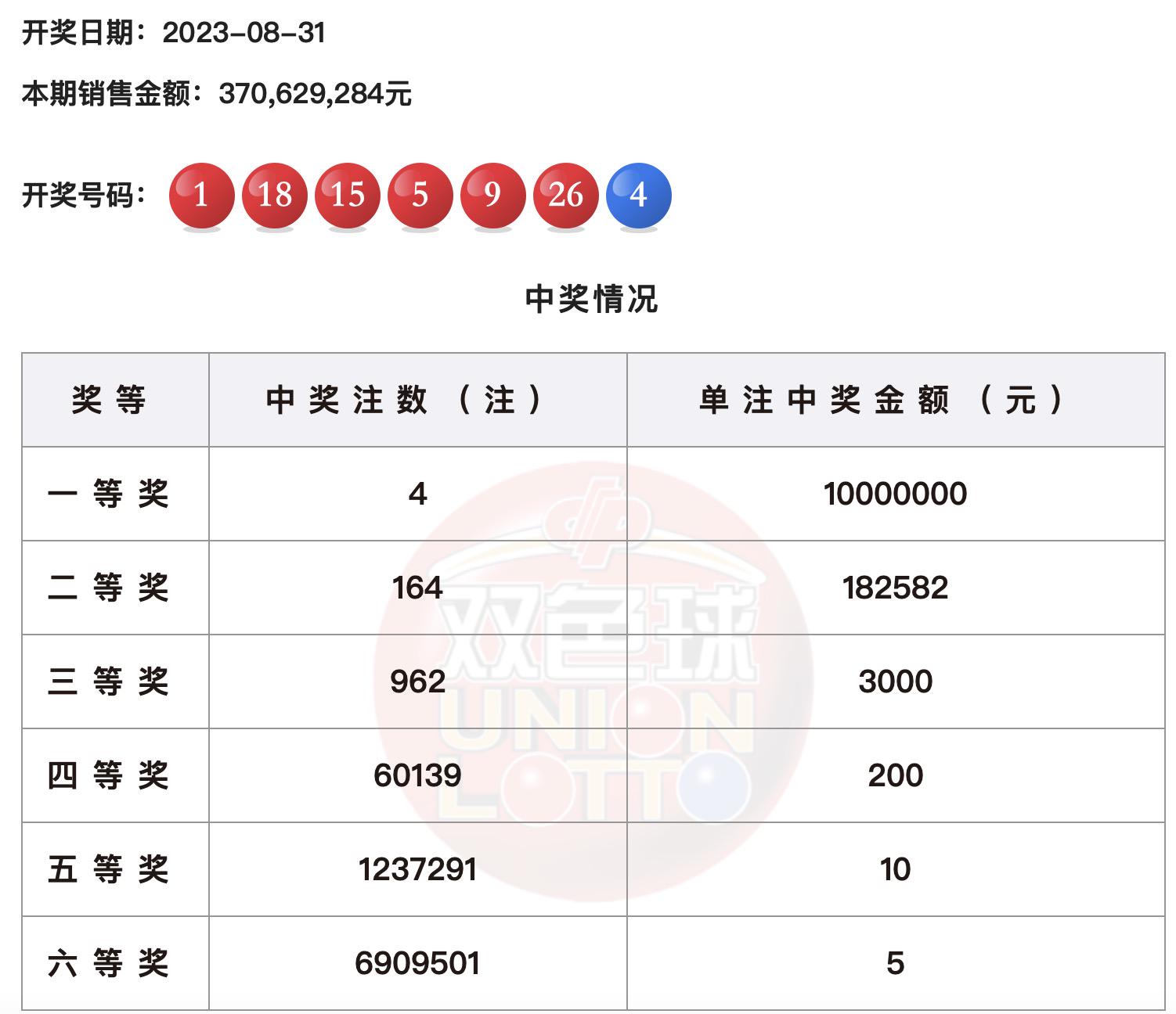 王中王现场开奖结果今天{