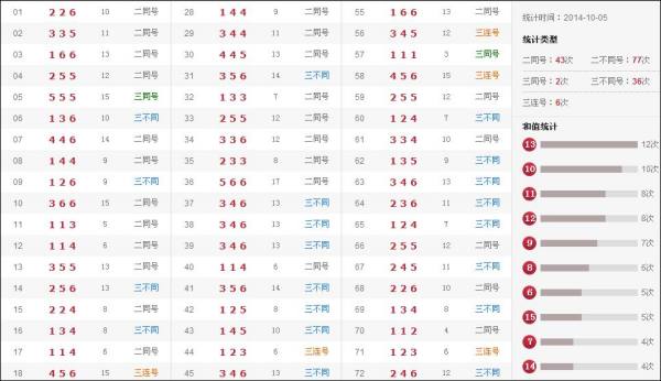新澳门开奖结果开奖记录2024{