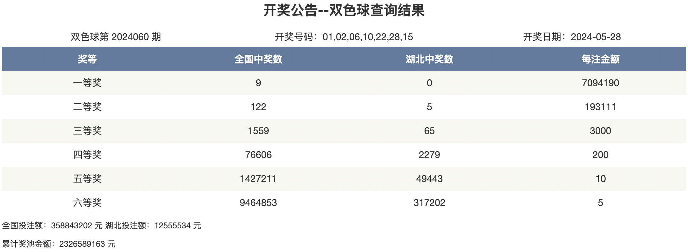 校园风光 第58页