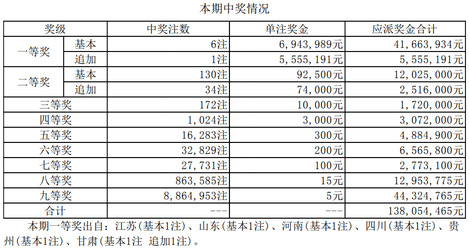 新澳最快开奖结果 开奖记录{