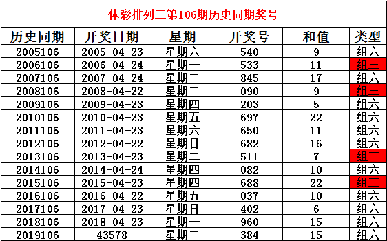 六开彩开奖结果历史记录{