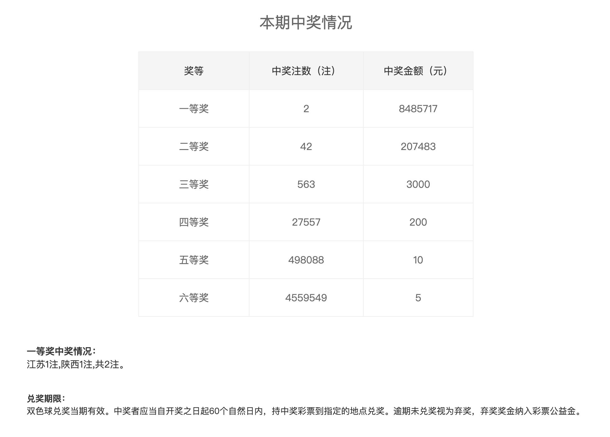 江苏七位数开奖结果查询{