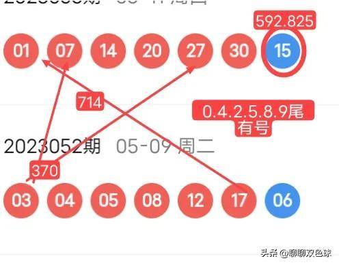 白小姐四肖必选期期准一{