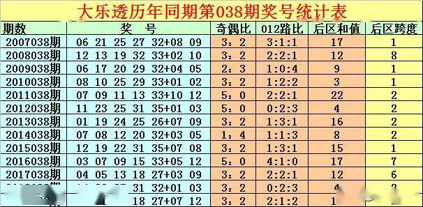 6 合 彩开奖 结果118期资料{