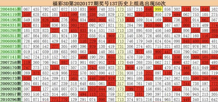 3D今天开机号和试机号码200期{