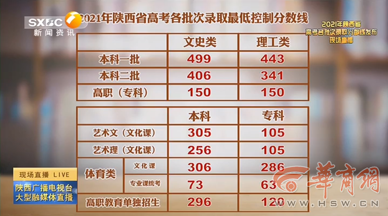 香港今期开奖结果号码查询表香{