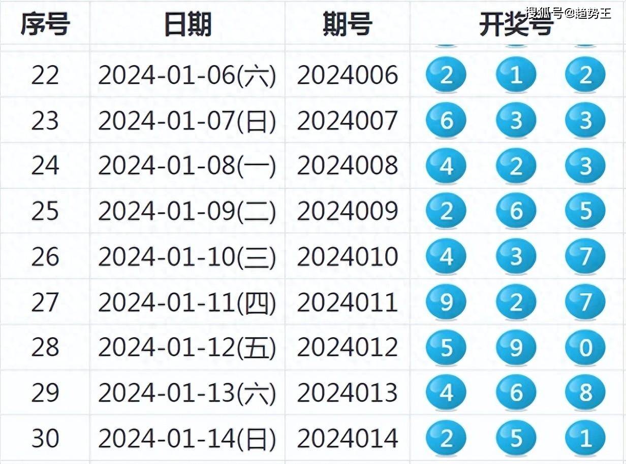 今晚开特马开奖结果345期{
