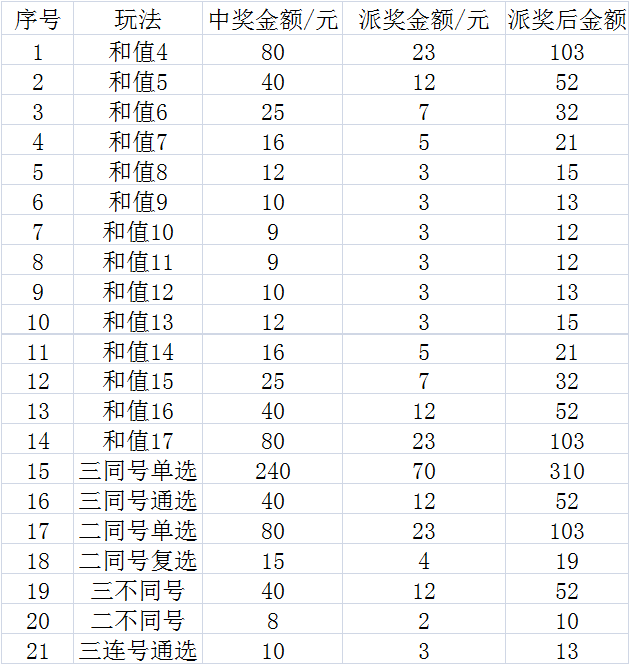 乐彩快三{