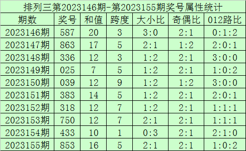 香港今期开奖结果号码现场直播{