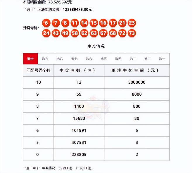 澳门码开奖记录128期开奖结果{