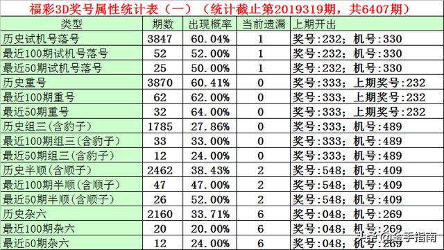 福彩3d开机号试机号开奖号三十期千禧{