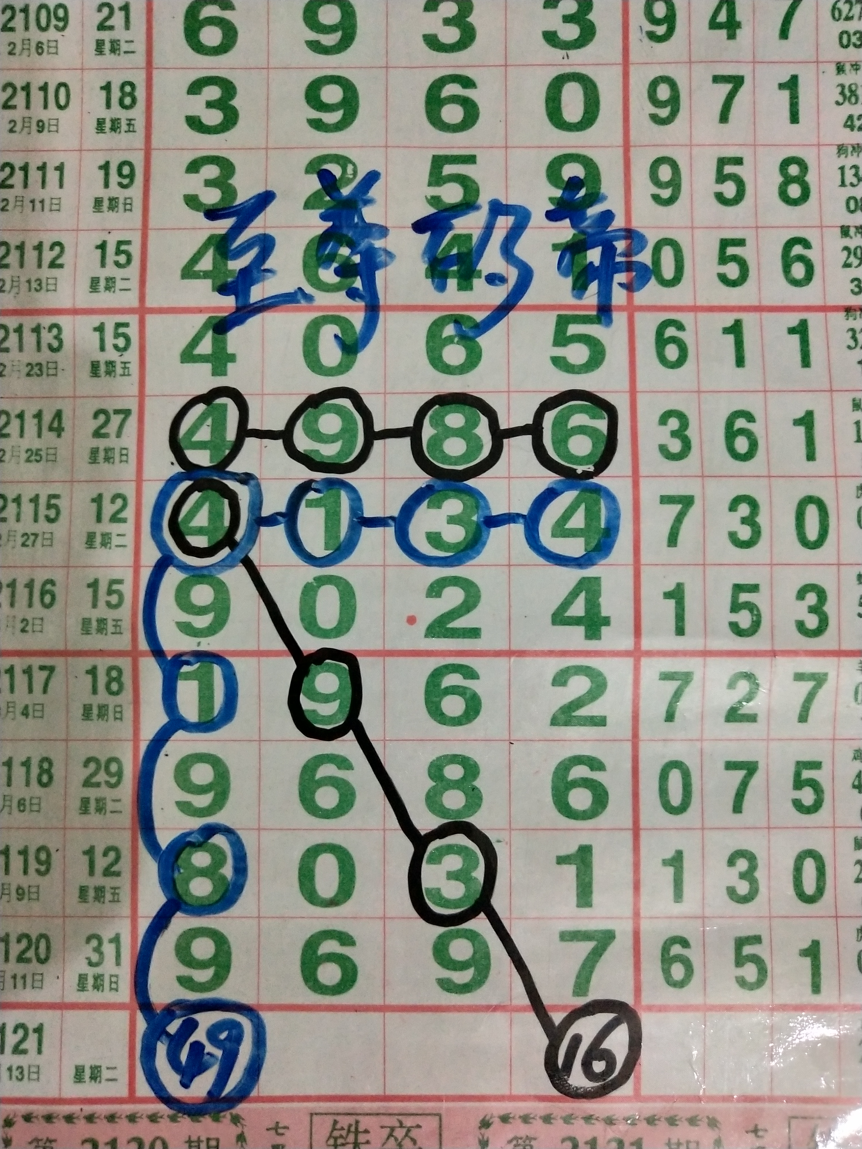 七星彩论坛图规软件亮点{
