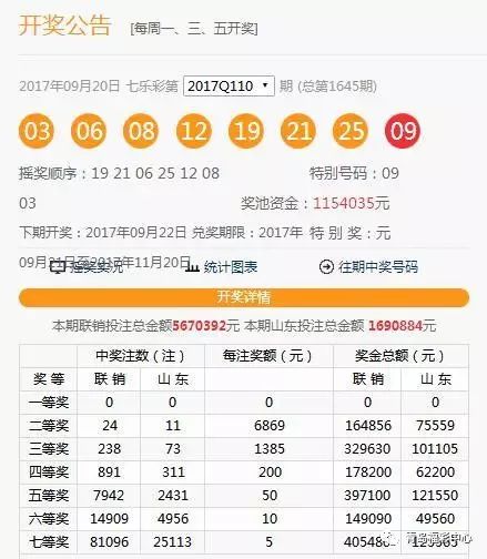 6合和彩2017开奖记录{