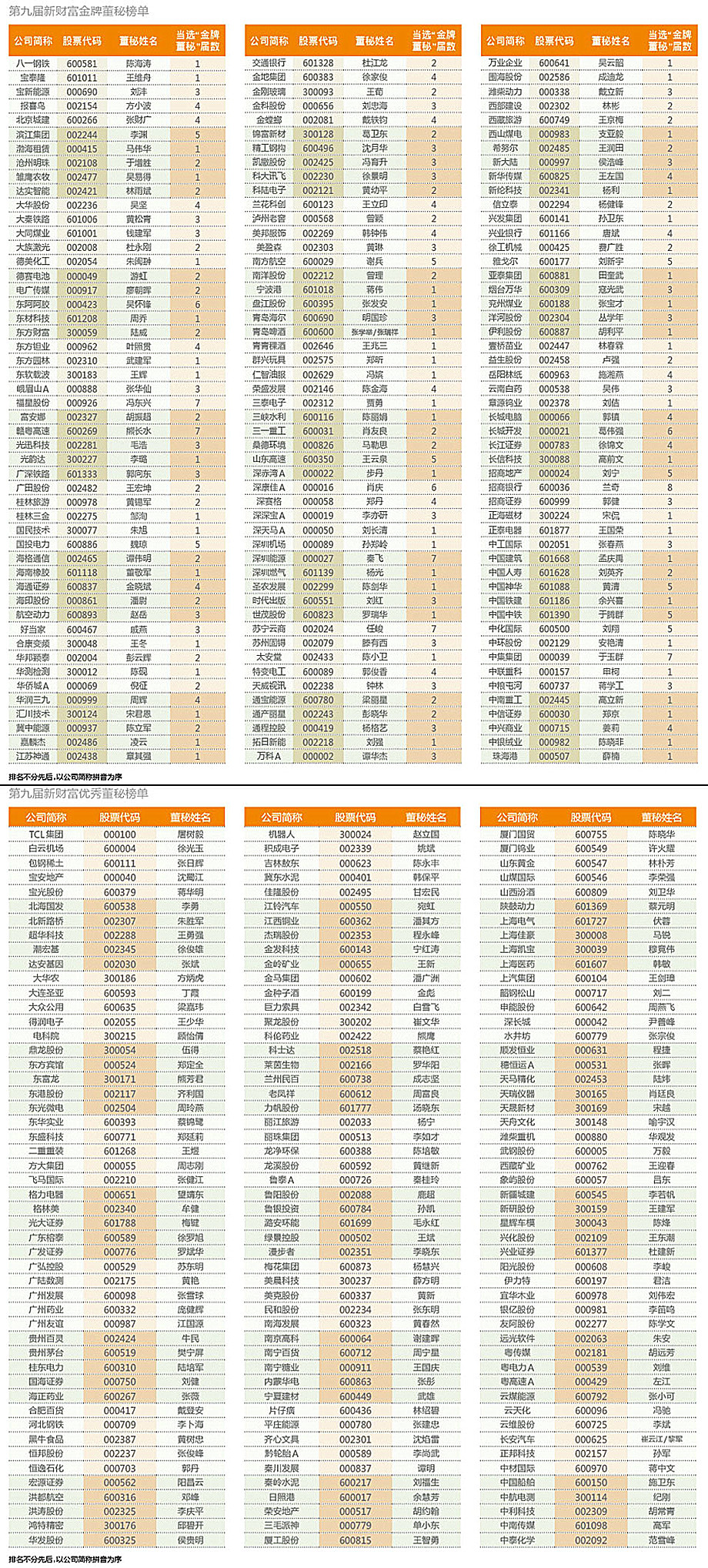 彩富网天下彩天空彩手机报码大全98年第九期开彩结果{