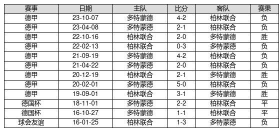 2024新奥历史开奖记录28期3D{