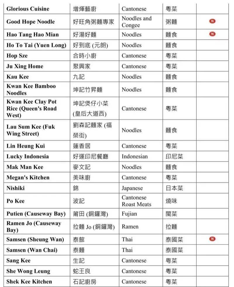2021年香港港六 彩开奖号码四不像了了{