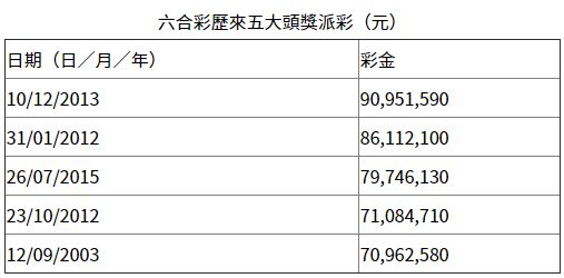 香港最近15期开奖号码查询结果{