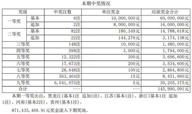2025年新澳门天天开彩开奖结果{